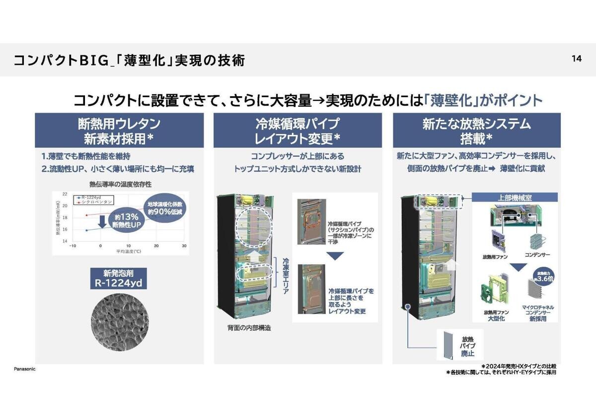 Panasonic時代のニーズに応えた新型冷蔵庫の画像