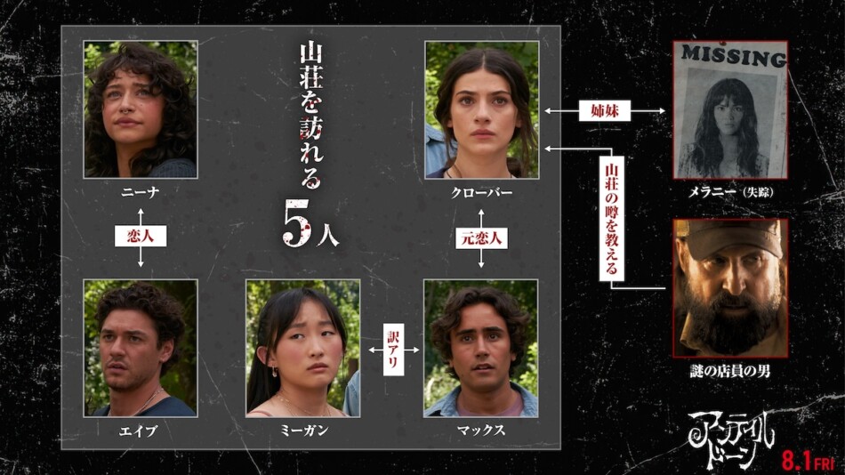 『アンティル・ドーン』相関図＆キャラ写真