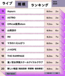 ライブ規模ランキング（2025年6月）11〜20位