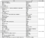 コミックシーモア独占無料キャンペーンの画像