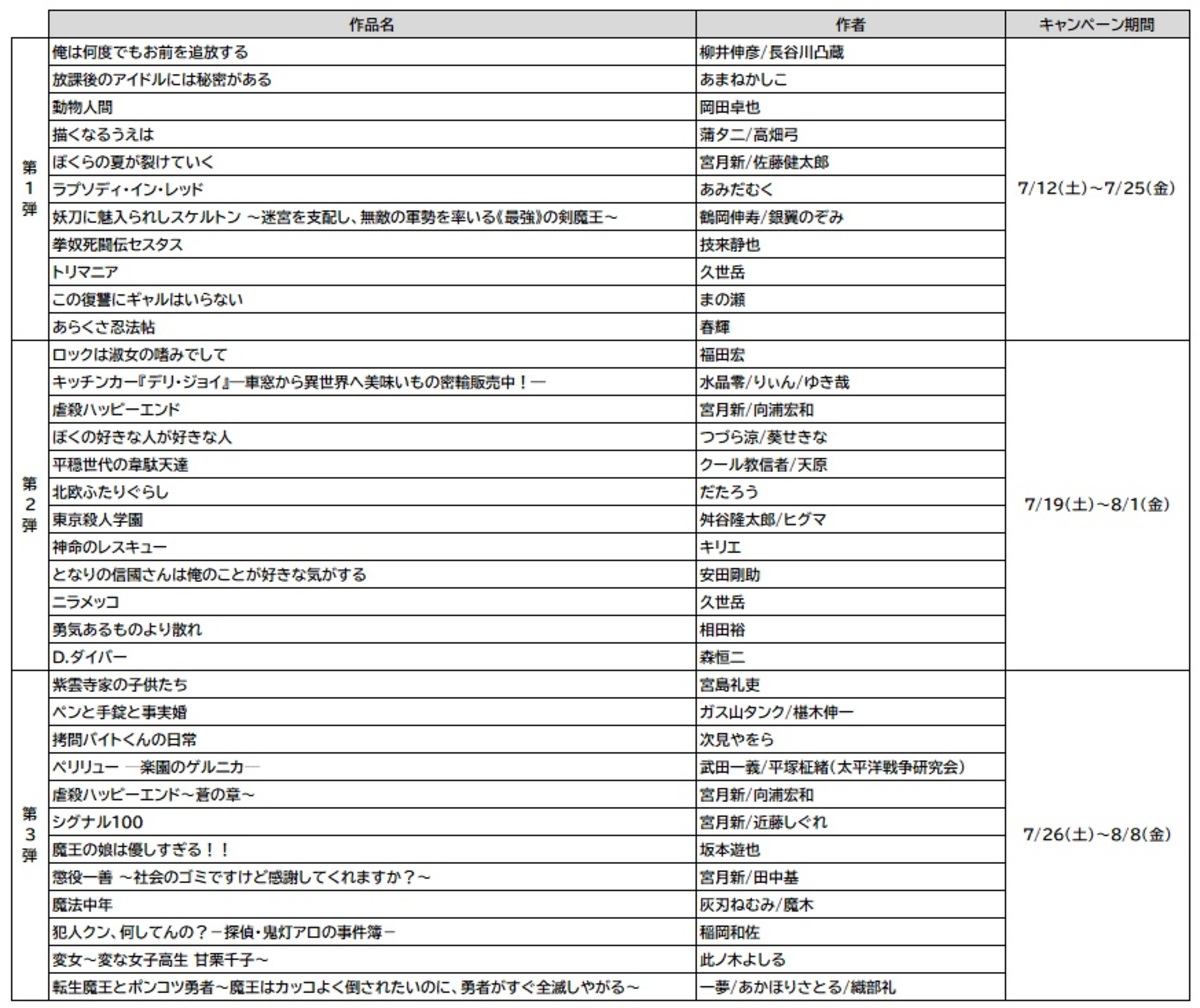 コミックシーモア独占無料キャンペーンの画像