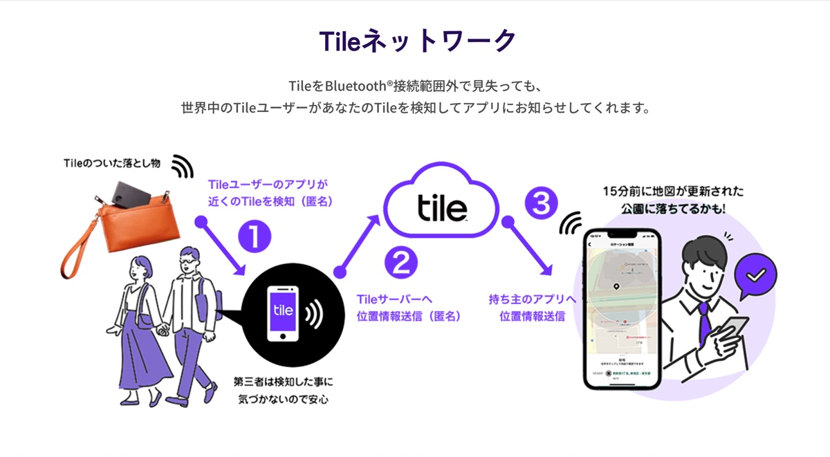 Tile製品の新モデルを活用した様子