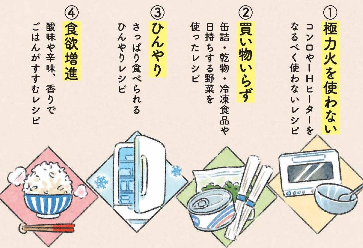 『何もしたくない日のまだなつレシピ』の画像