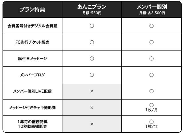 オフィシャルファンクラブサイトを開設したTHE ENCORE