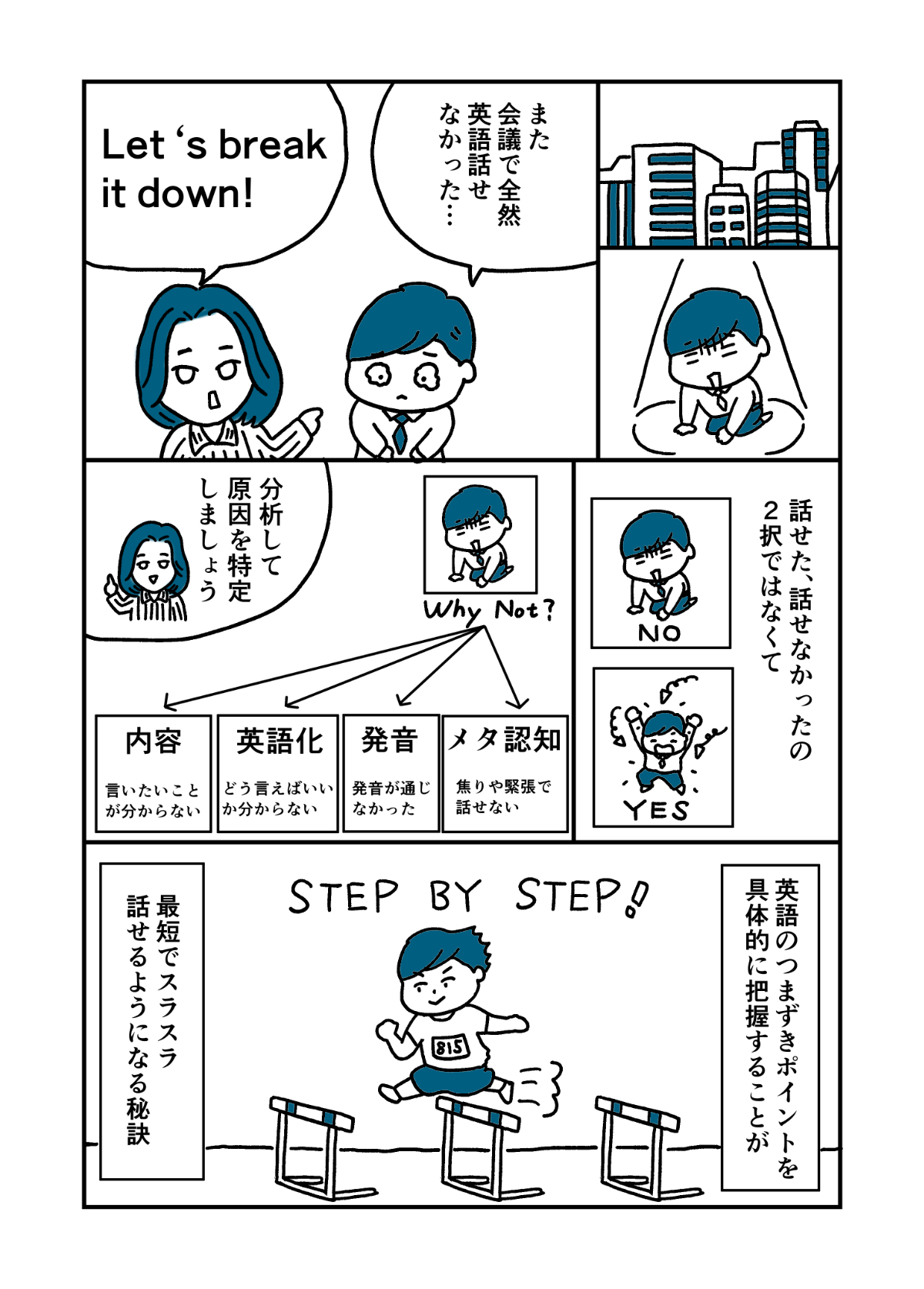 話すための英語を育てる7つのステップの画像