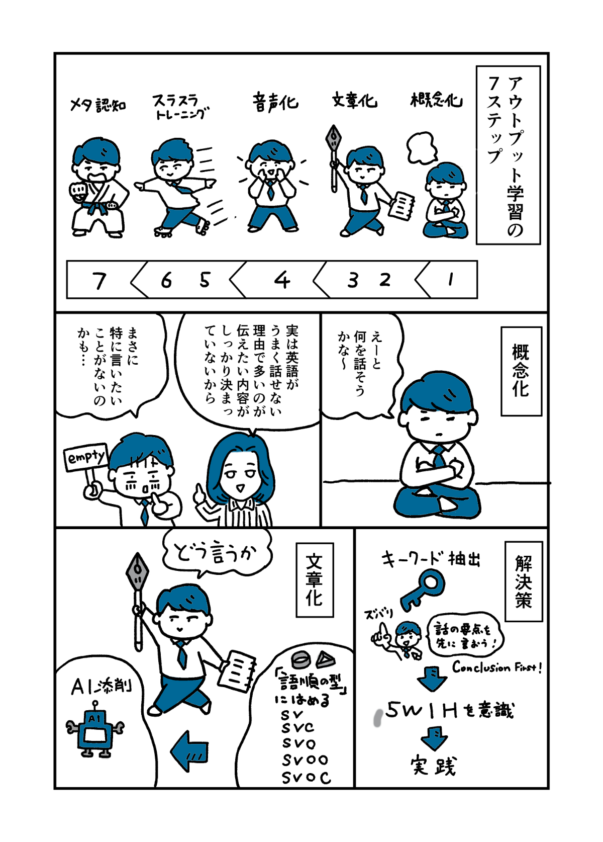 話すための英語を育てる7つのステップの画像