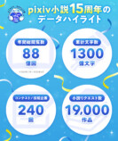 「pixiv小説」15周年で過去のデータを公開の画像