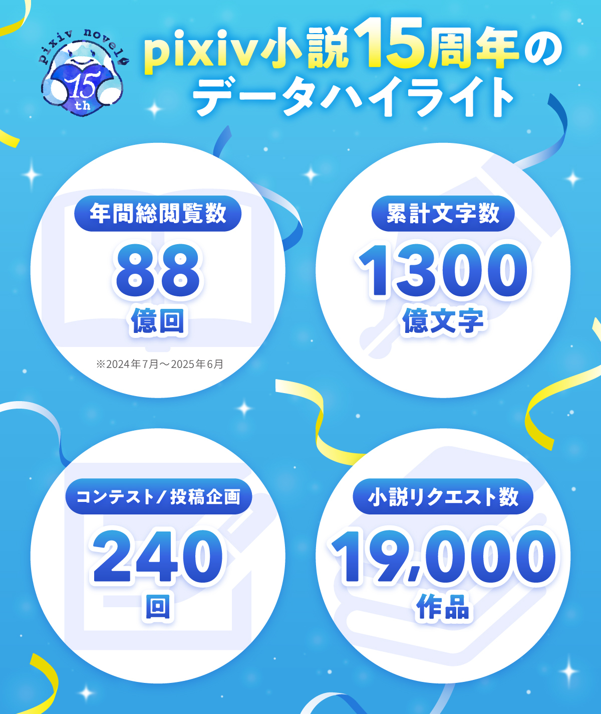 「pixiv小説」15周年で過去のデータを公開の画像