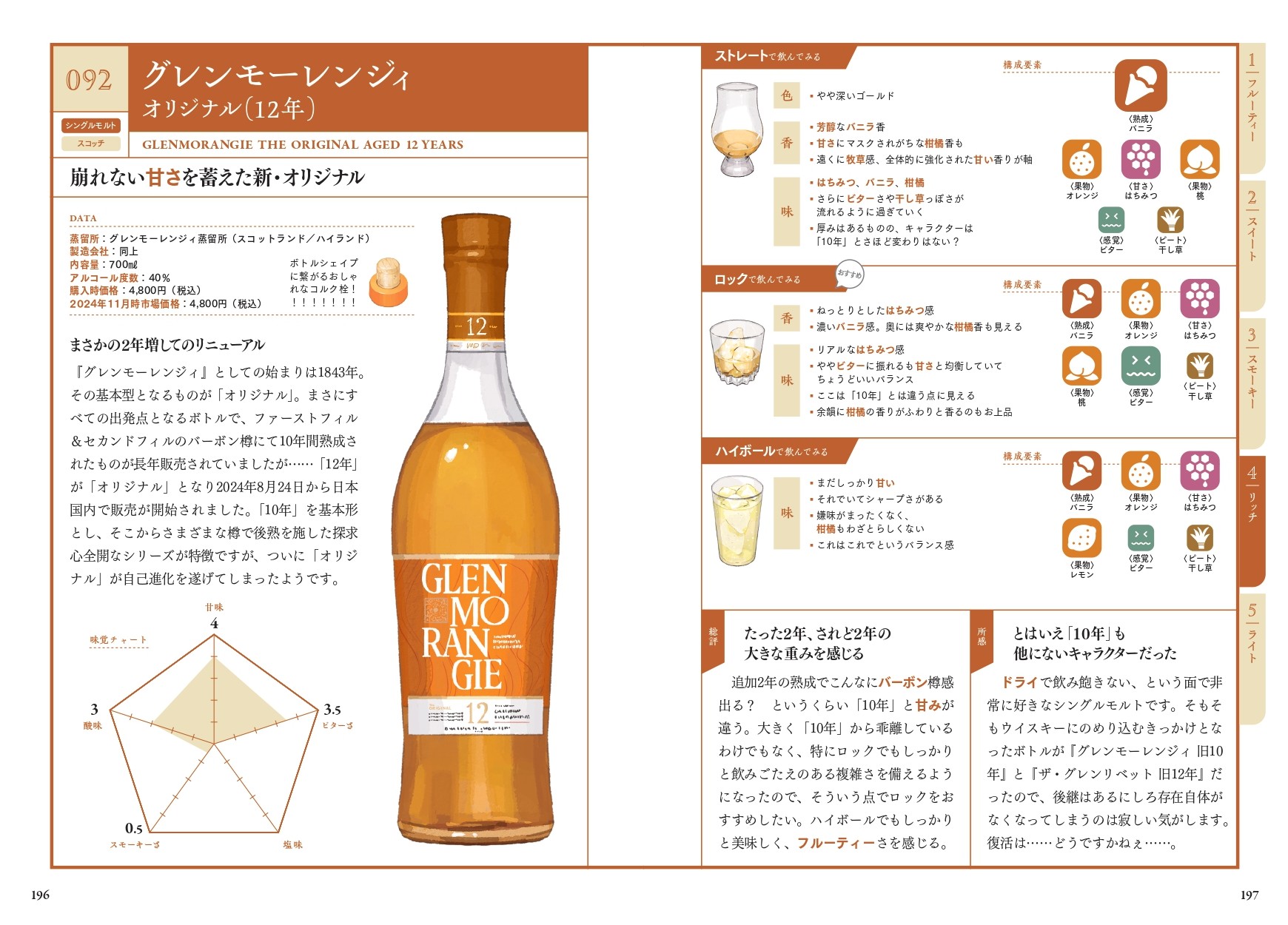 安田美沙子『ウイスキーの味覚図鑑』を語るの画像