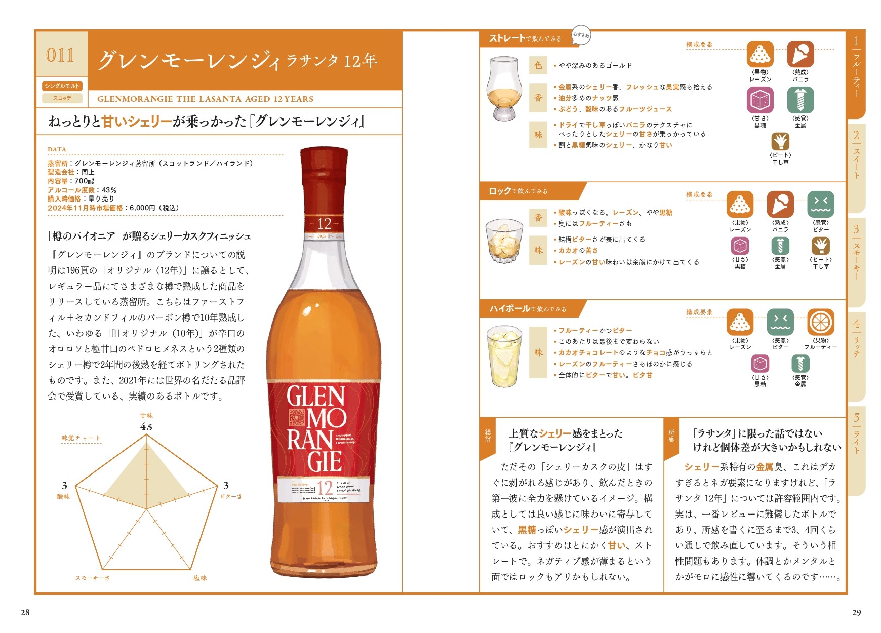 安田美沙子『ウイスキーの味覚図鑑』を語るの画像