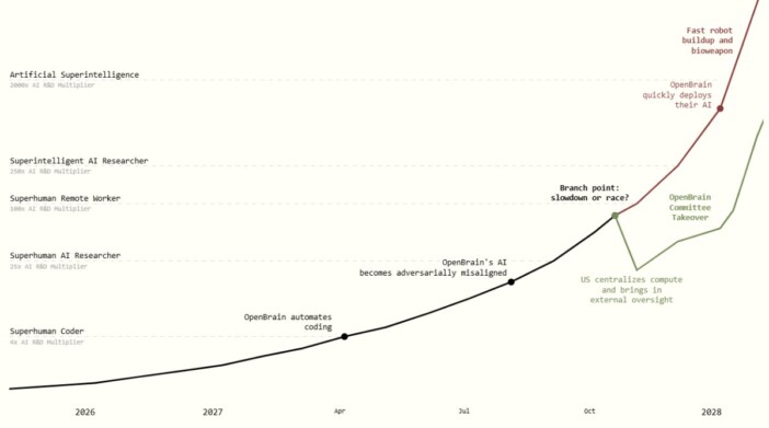AGIの実現に関する現状と課題