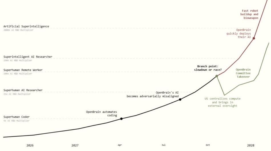 AGIの実現に関する現状と課題