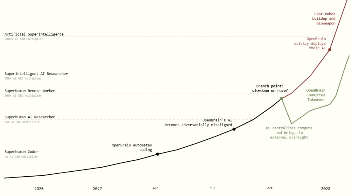 AGIの実現に関する現状と課題
