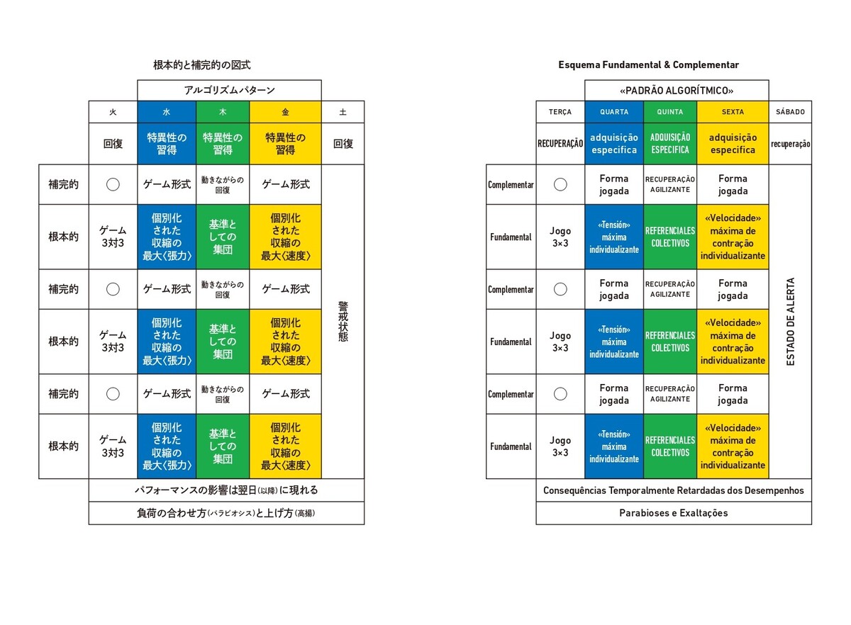 サッカー選手へ向けた”戦ピリ”公式本発売の画像