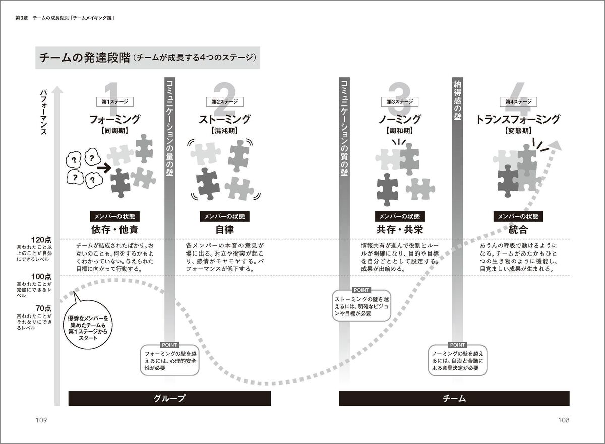 『宇宙兄弟』ビジネス書2冊同時発売の画像