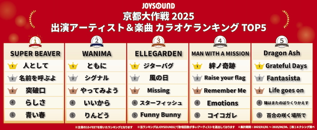 『京都大作戦2025』出演アーティスト＆カラオケ人気曲