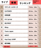 ライブ規模ランキング（2025年下半期／1月〜6月）1〜10位