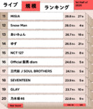 ライブ規模ランキング（2025年下半期／1月〜6月）11〜20位