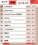 ライブ規模ランキング（2025年下半期／1月〜6月）21〜30位