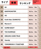ライブ規模ランキング（2025年下半期／1月〜6月）31〜40位