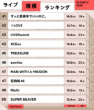 ライブ規模ランキング（2025年下半期／1月〜6月）41〜50位
