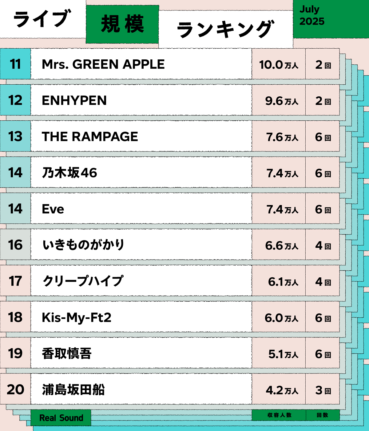 ライブ規模ランキング(2025年7月)11〜20位