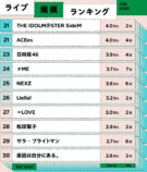 ライブ規模ランキング（2025年7月）21〜30位