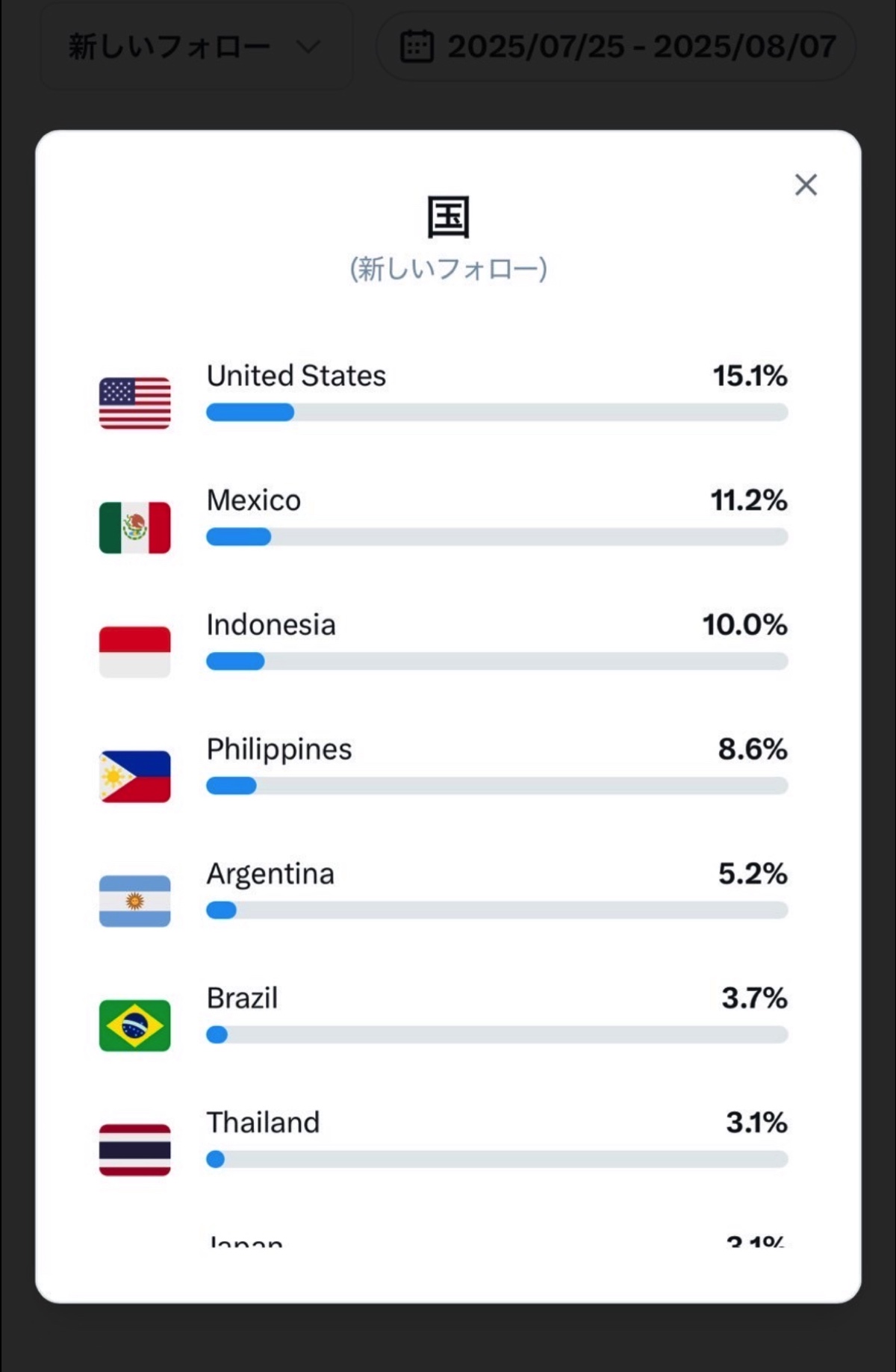 世界でバズり中の日本人OL「荒木佐保里（SAO）」