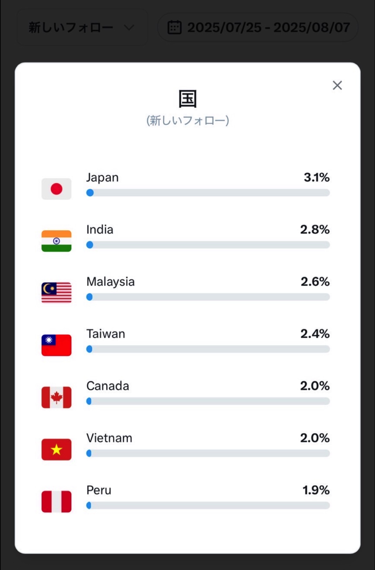 世界でバズり中の日本人OL「荒木佐保里（SAO）」