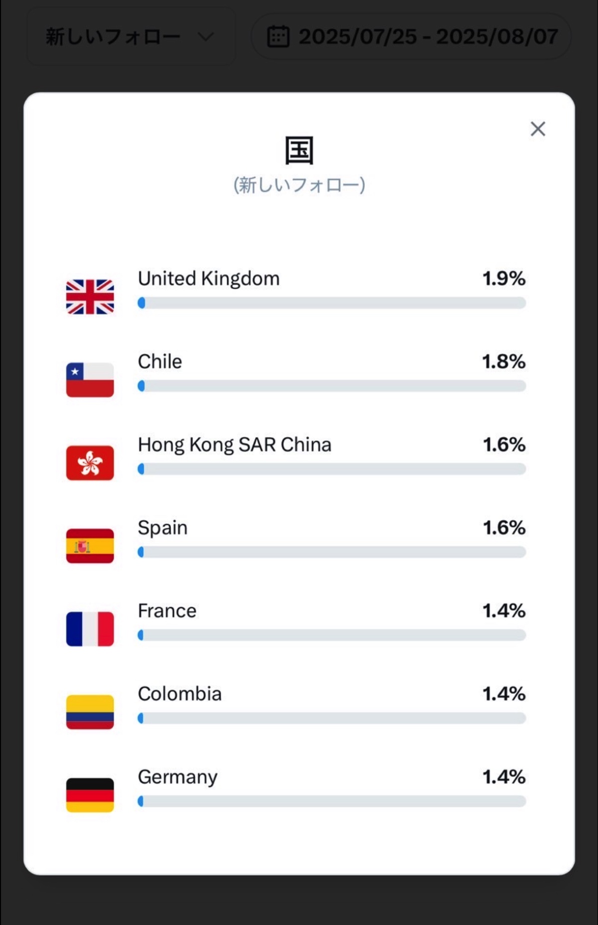 世界でバズり中の日本人OL「荒木佐保里（SAO）」