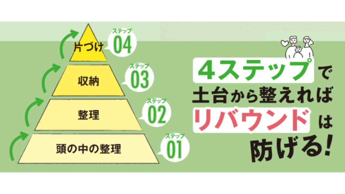 『いちばんやさしい 片づけの授業』の画像