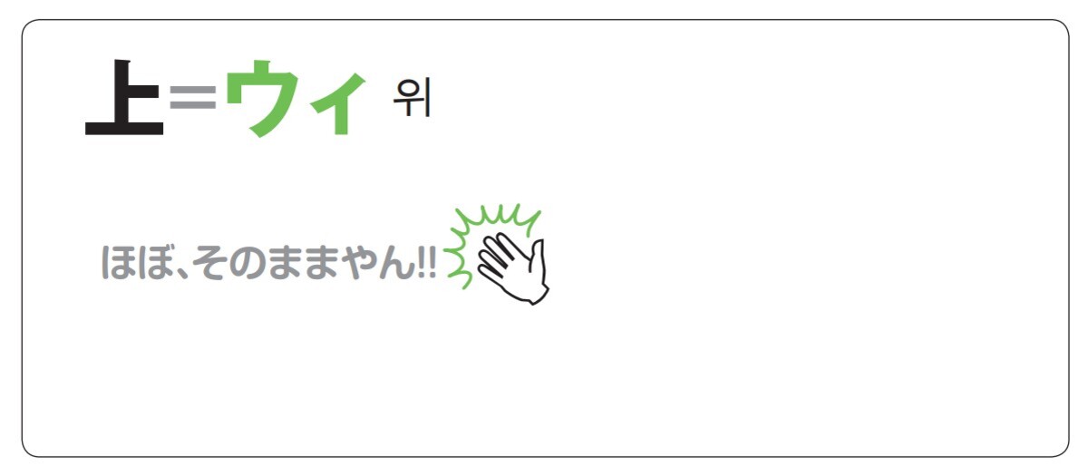 『ますだ式 ダジャレで覚える韓国語 新版』の画像