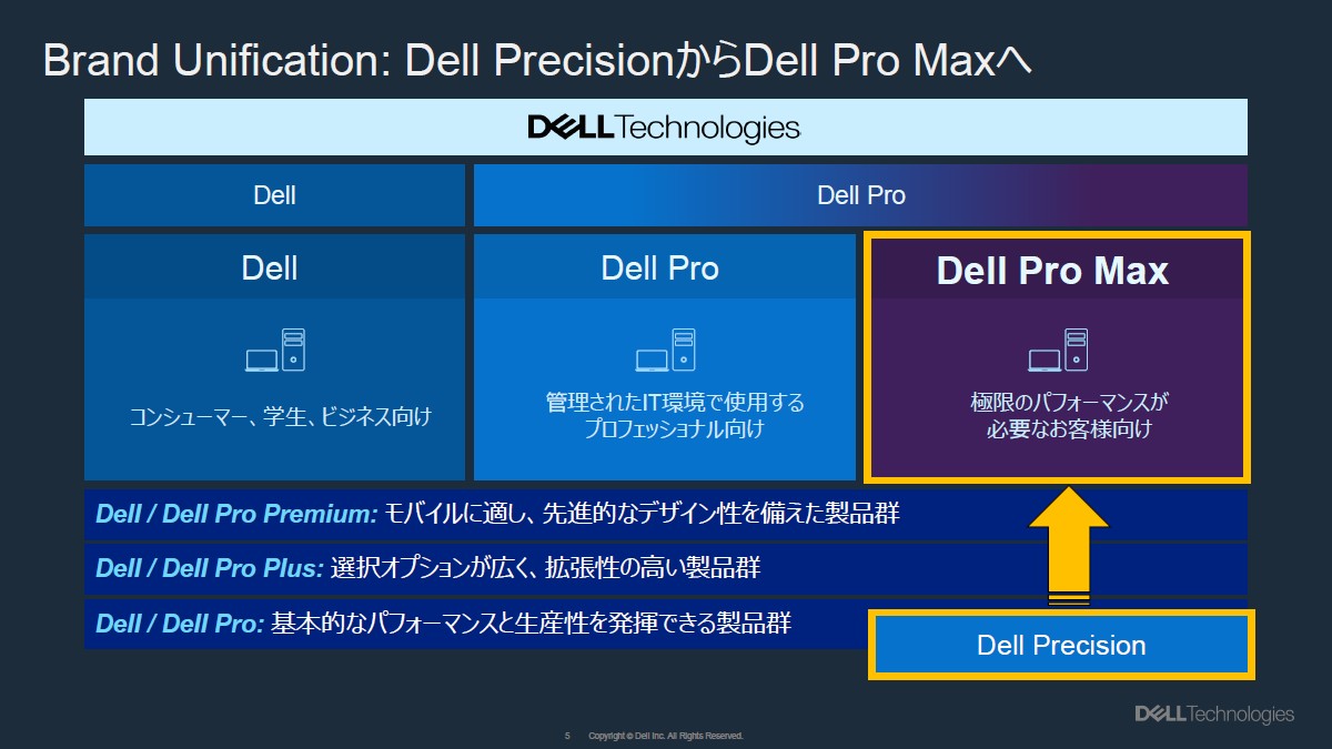 Dell Pro Maxモバイルノートをレポートの画像