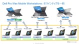 Dell Pro Maxモバイルノートをレポートの画像