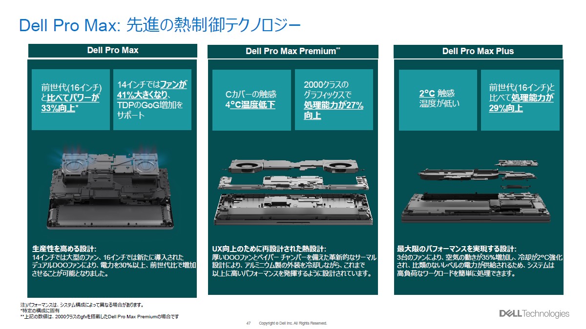 Dell Pro Maxモバイルノートをレポートの画像