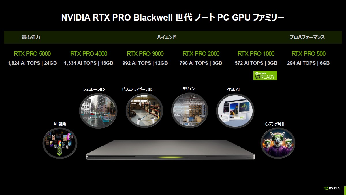 Dell Pro Maxモバイルノートをレポートの画像