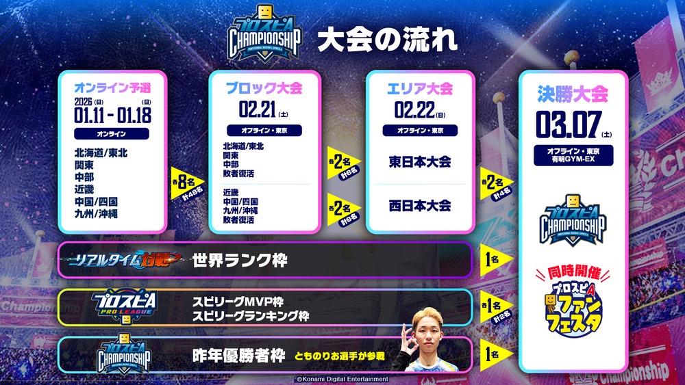 『プロスピA』10周年記念ガチャ開始の画像