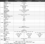 LG Smart Monitor Swing,スペック