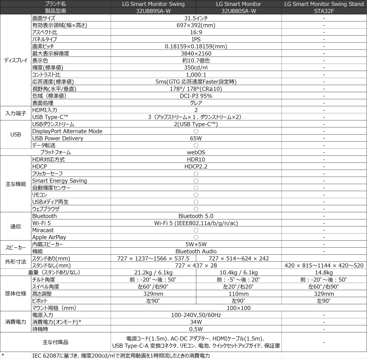 LG Smart Monitor Swing,スペック