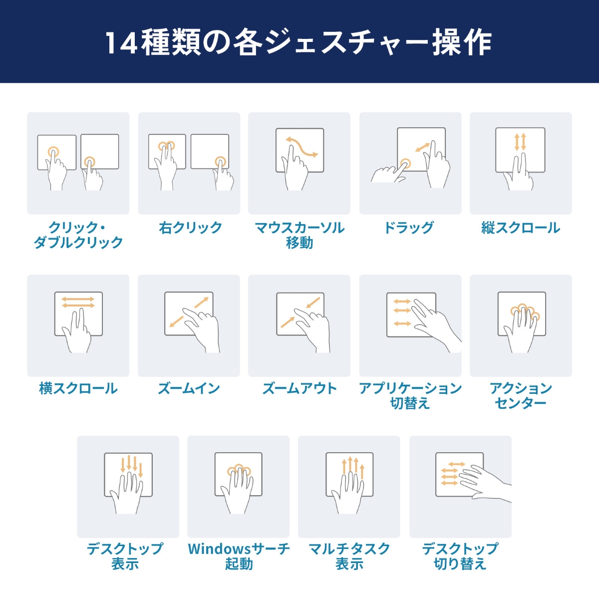 サンワサプライ株式会社のタッチパッド,14種のジェスチャー機能