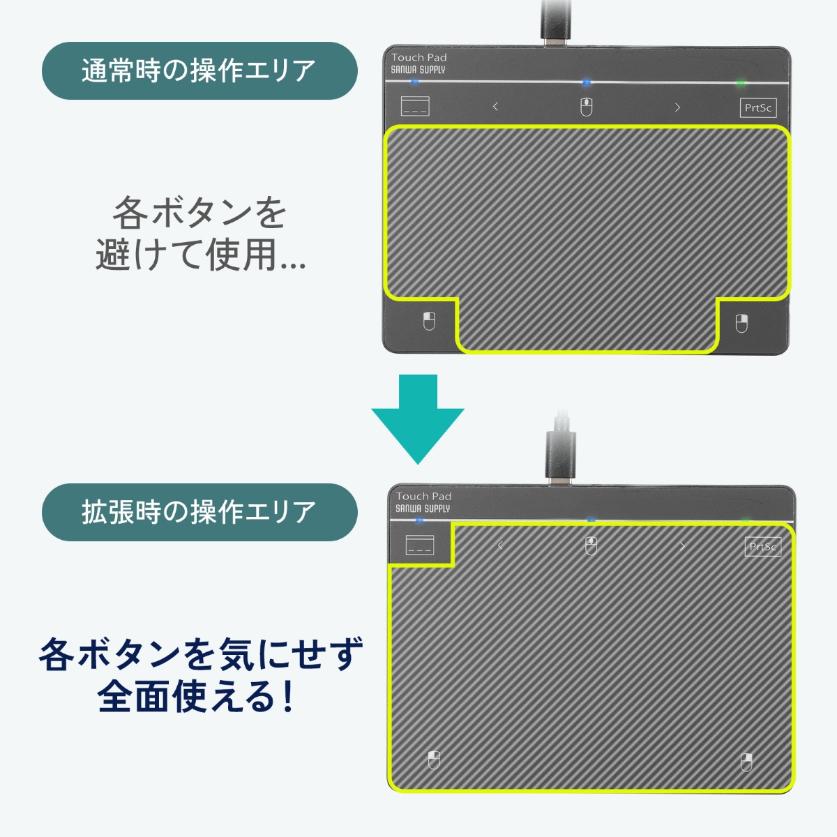 サンワサプライ株式会社の「MA-PY521GM」、「MA-PY521LGM」,操作エリア拡張ボタン