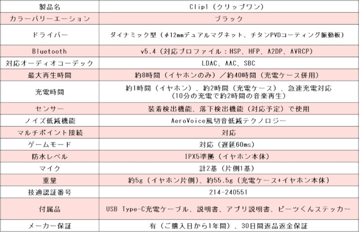 Clip1　主な仕様