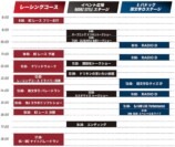 『頭文字D』30周年記念イベント開催の画像