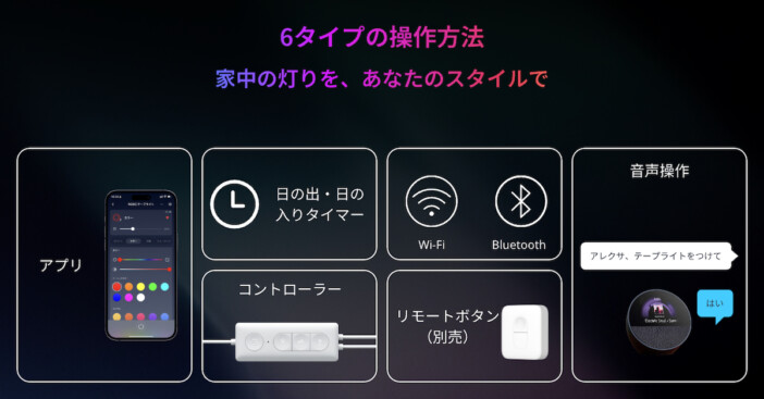 SwitchBot RGBICテープライト 6タイプの操作方法