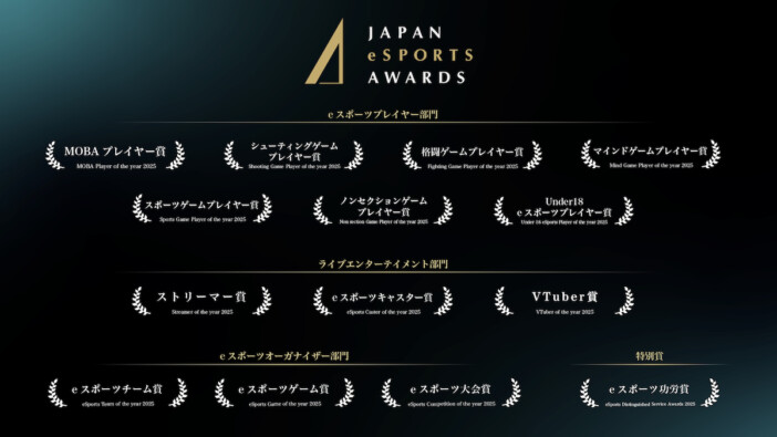 『日本eスポーツアワード2025』表彰部門一覧