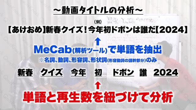 QuizKnockが発表した1時間自由研究