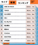 ライブ規模ランキングTOP30（2025年8月）の画像
