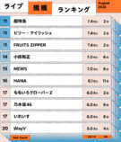 ライブ規模ランキング（2025年8月）1〜10位