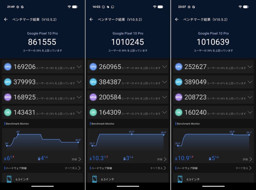 Google Pixel 10 Proのベンチマーク結果