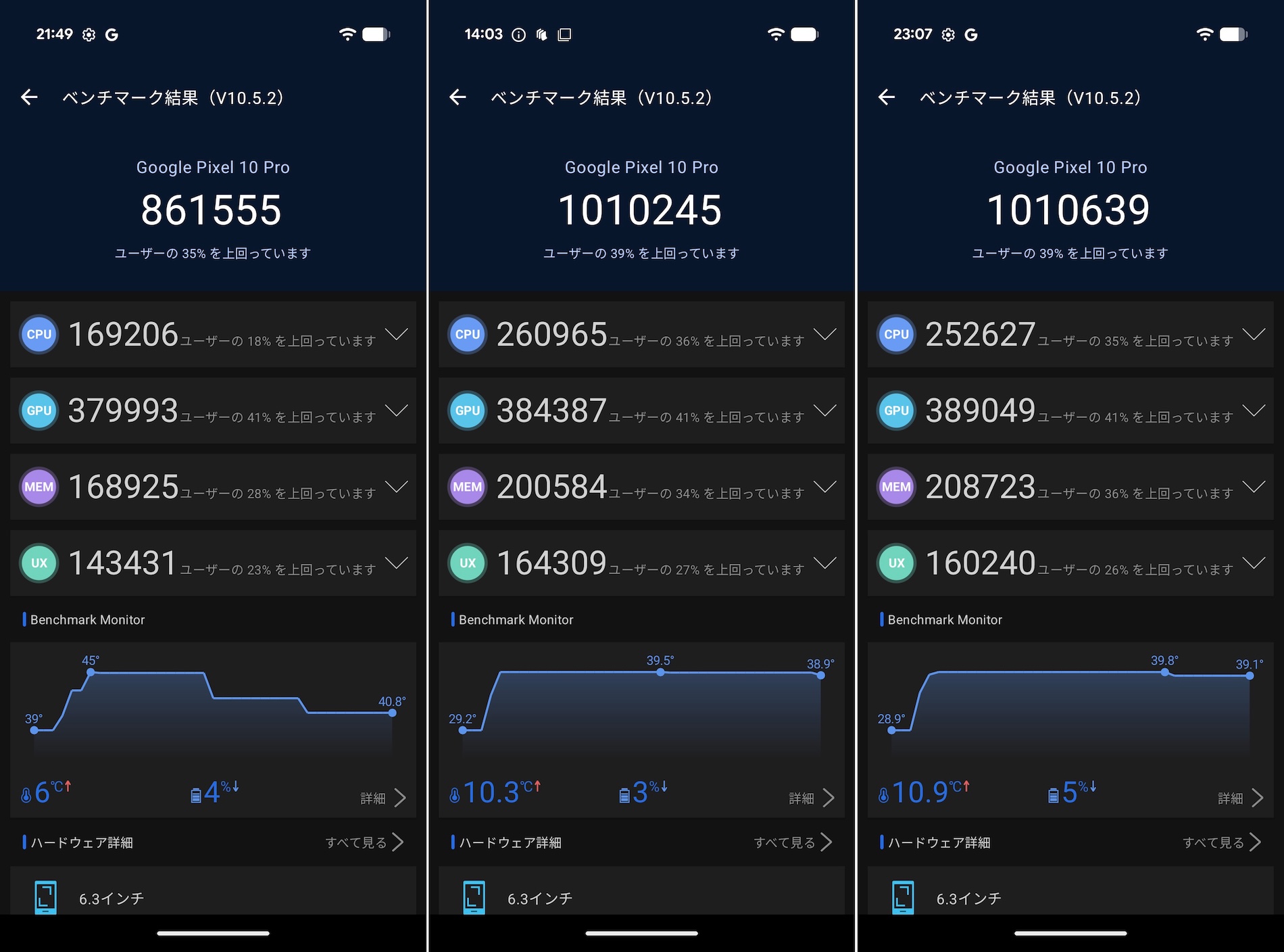 『Google Pixel 10 Pro』レビューの画像